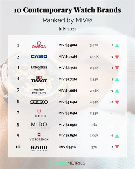 best watch manufacturers rankings.